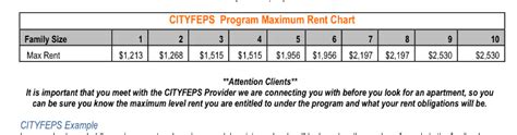 You can find additional information about FHEPS here. . City feps voucher amount 2022